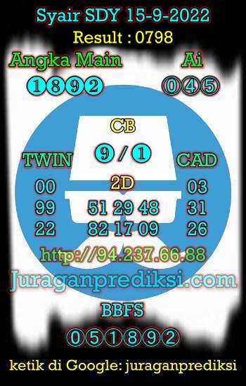 Prediksi Syair SDY 15 September 2022 - Prediksi Sdy 15 September 2022 hari ini adalah prediksi syair sdy dari Forum Syair Sydney yang berisi Kode Syair sdy hari ini Kamis 15-9-2022