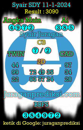 prediksi sdy 11 januari 2024, syair sdy hari ini kamis 11-1-2024, prediksi syair sydney 11 januari 2024, prediksi sdy jp jitu dan akurat