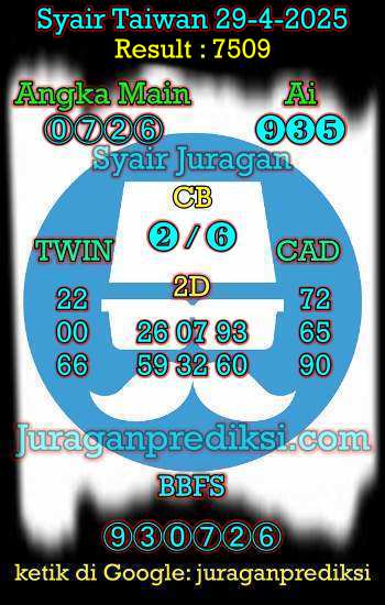 prediksi taiwan 29 april 2025, syair taiwan hari ini selasa 29-4-2024, angka keluar togel taiwan, toto jitu taiwan 29 april 2025 akurat